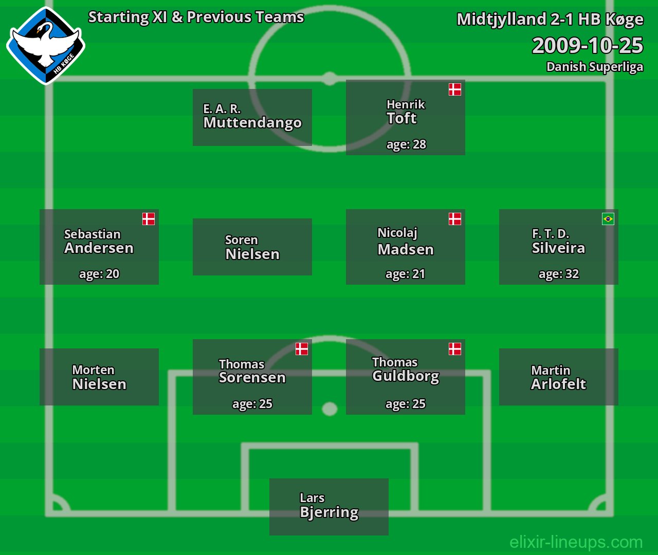 HB Køge Starting XI & Previous Teams 2009-10-25