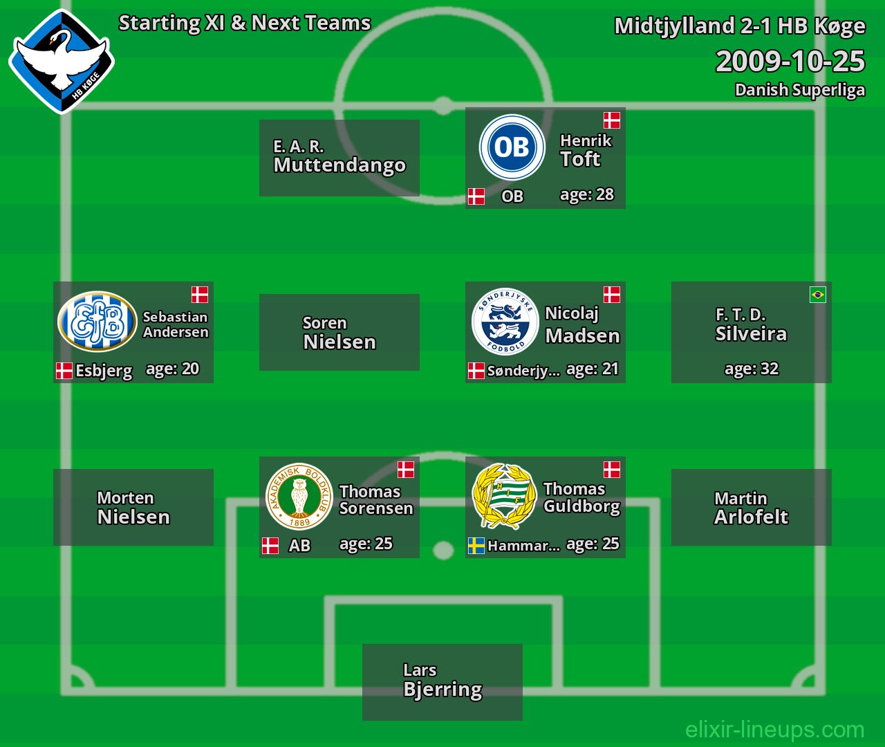 HB Køge Starting XI & Next Teams 2009-10-25