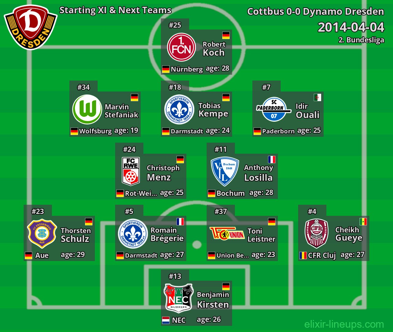 Dynamo Dresden Starting XI & Next Teams 2014-04-04