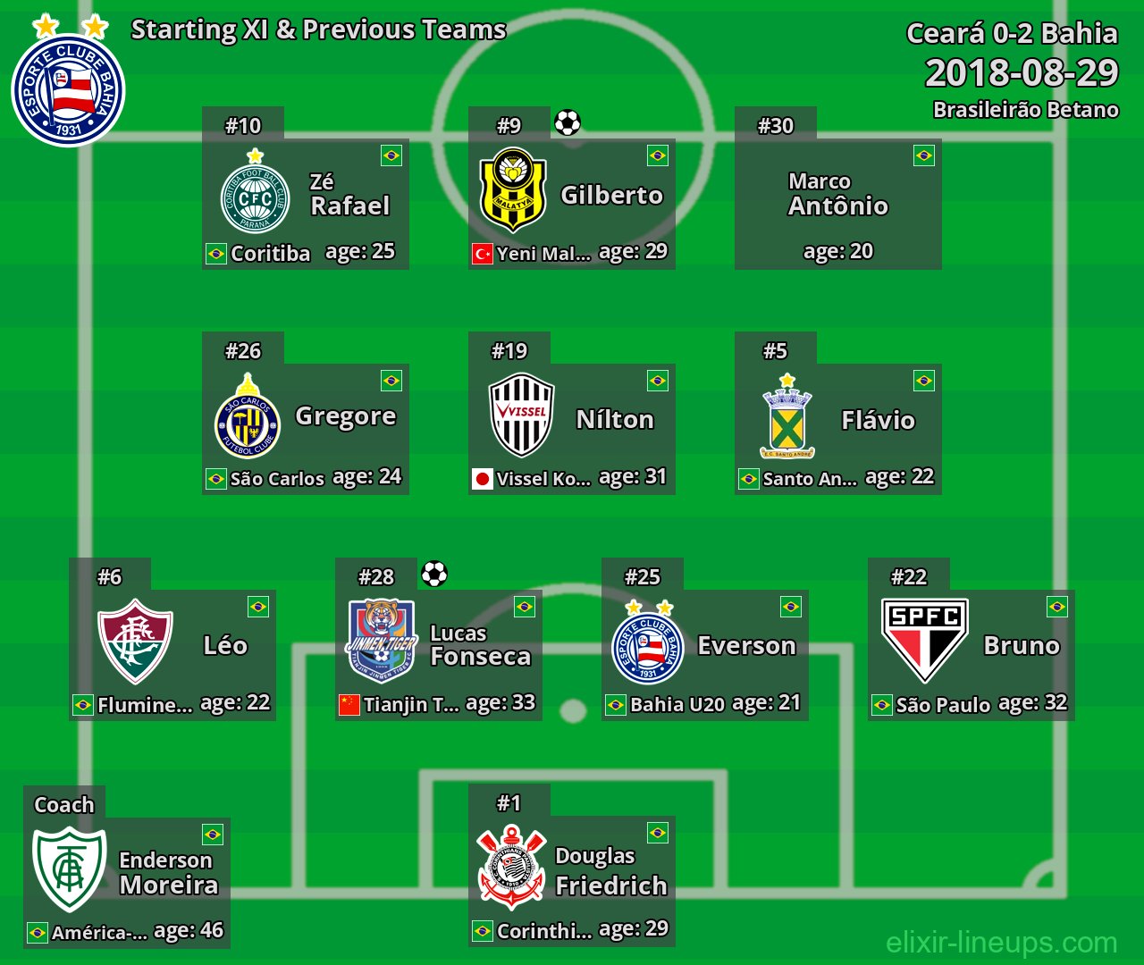Bahia Starting XI & Previous Teams 2018-08-29