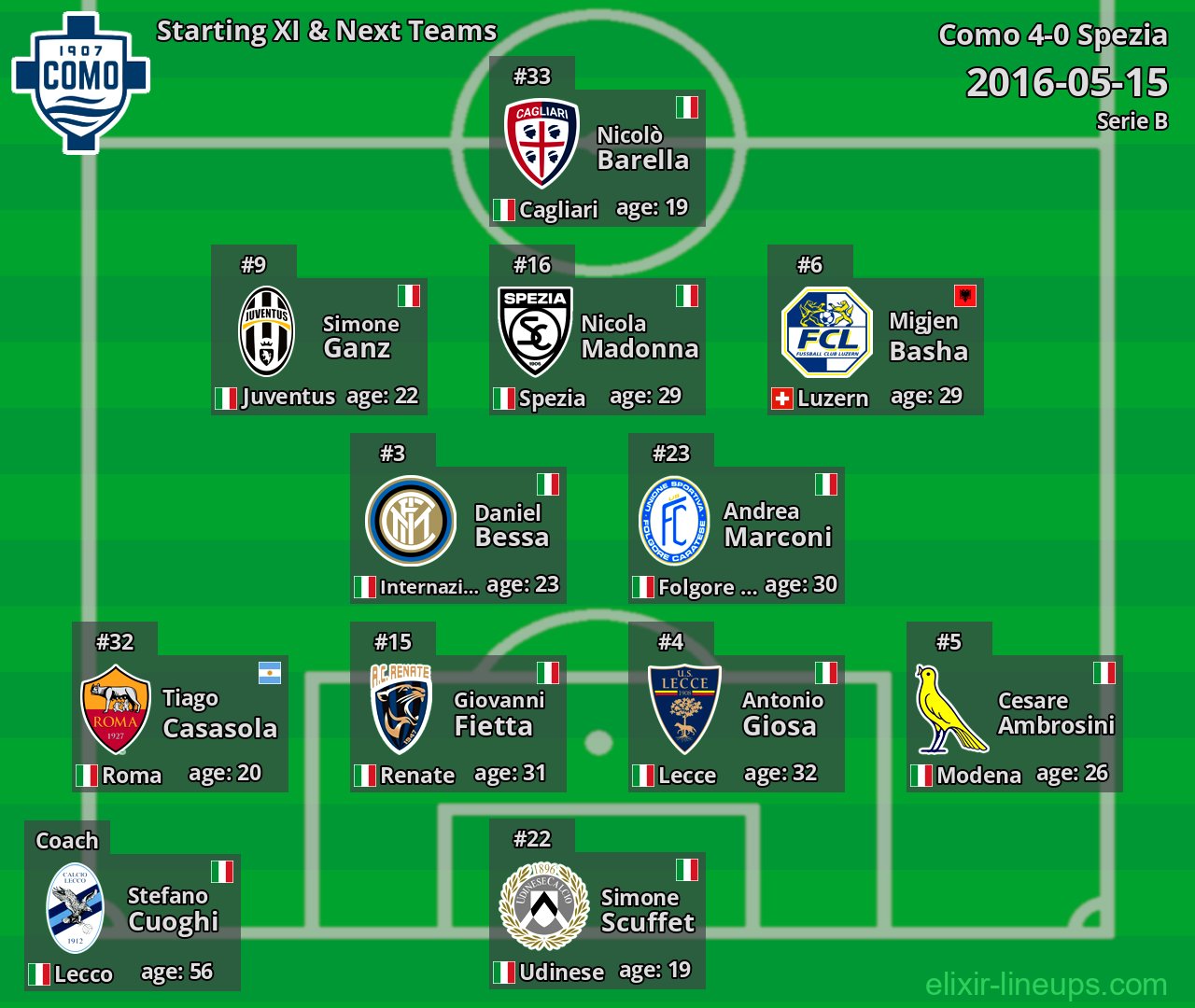 Como Starting XI & Next Teams 2016-05-15