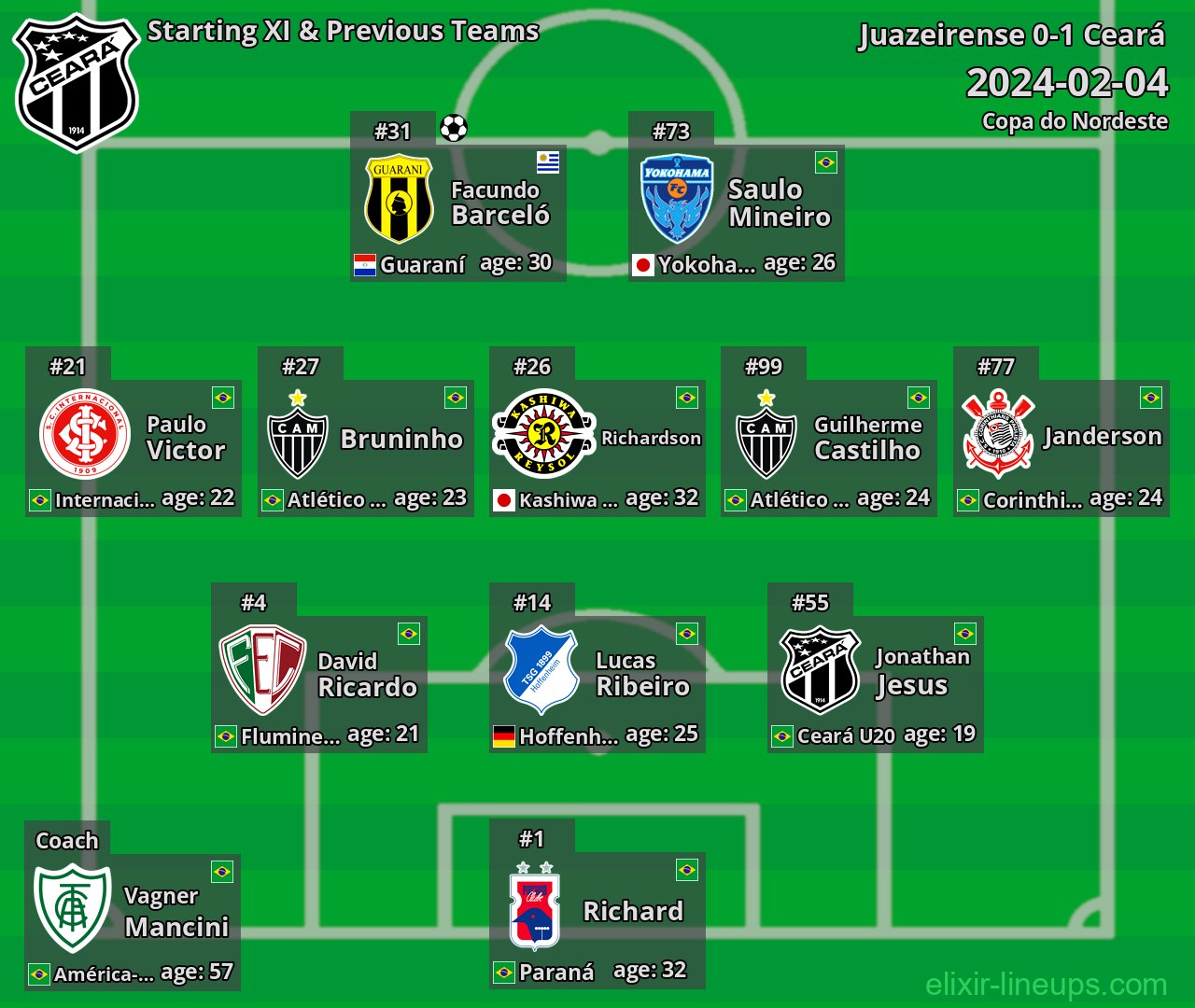 Ceará Starting XI & Previous Teams 2024-02-04