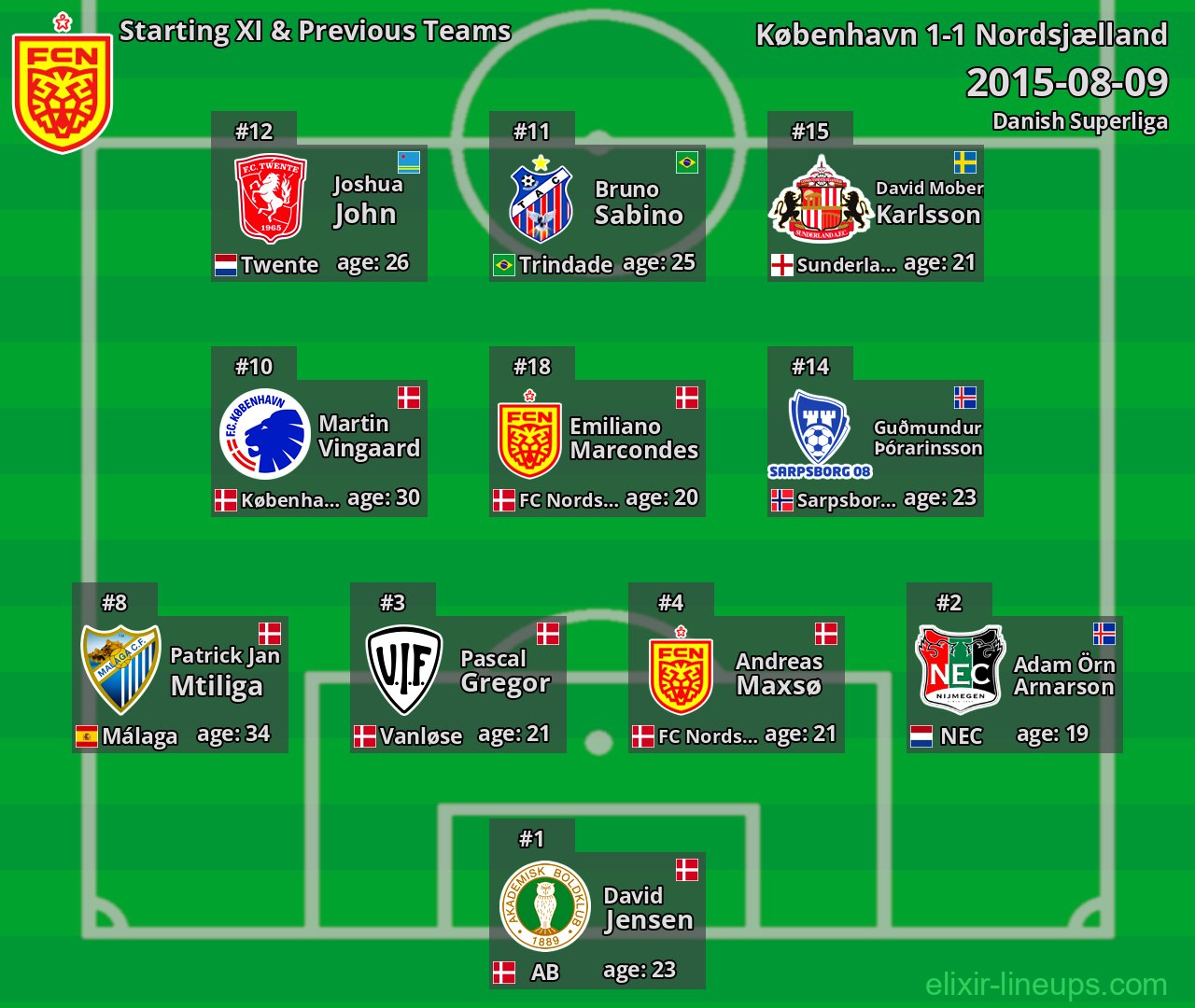 Nordsjælland Starting XI & Previous Teams 2015-08-09