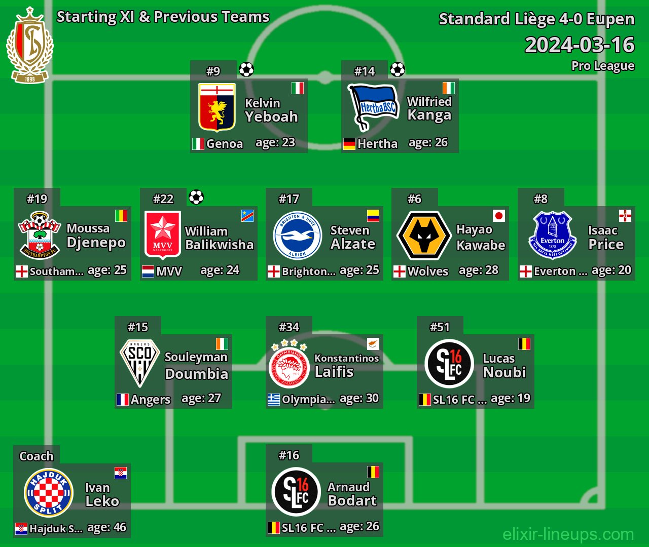Standard Liège Starting XI & Previous Teams 2024-03-16