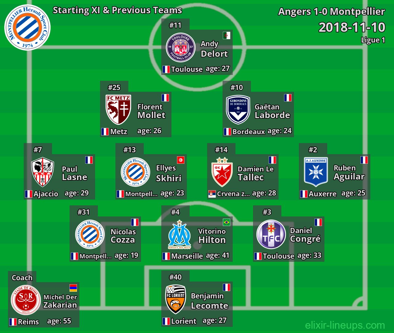 Montpellier Starting XI & Previous Teams 2018-11-10