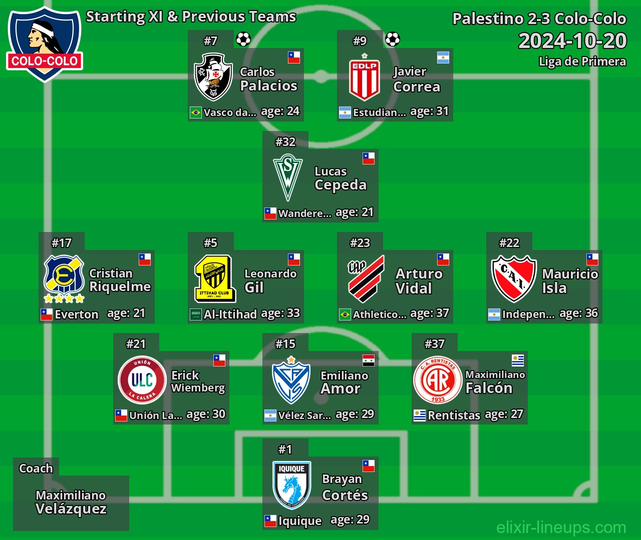 Colo-Colo Starting XI & Previous Teams 2024-10-20