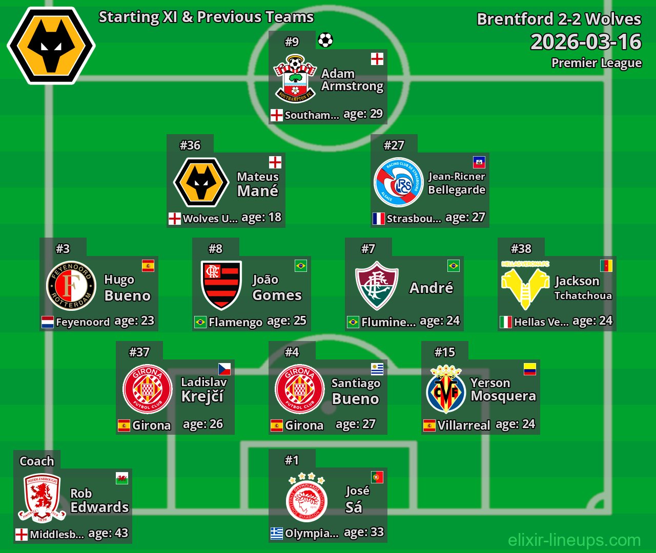 Wolves Starting XI & Previous Teams 2026-03-16