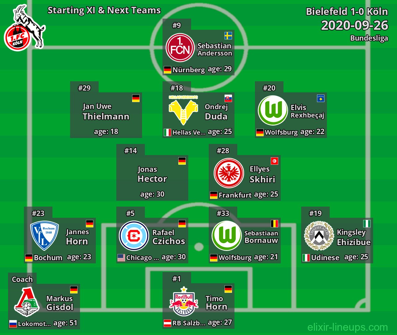 Köln Starting XI & Next Teams 2020-09-26
