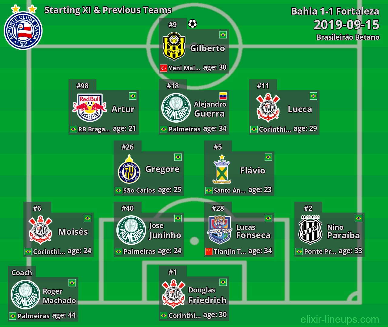 Bahia Starting XI & Previous Teams 2019-09-15