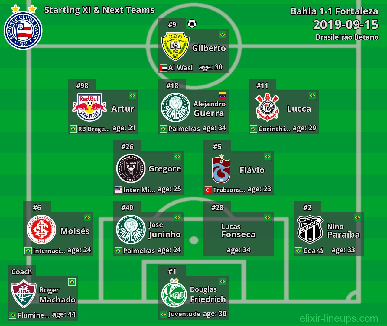 Bahia Starting XI & Next Teams 2019-09-15