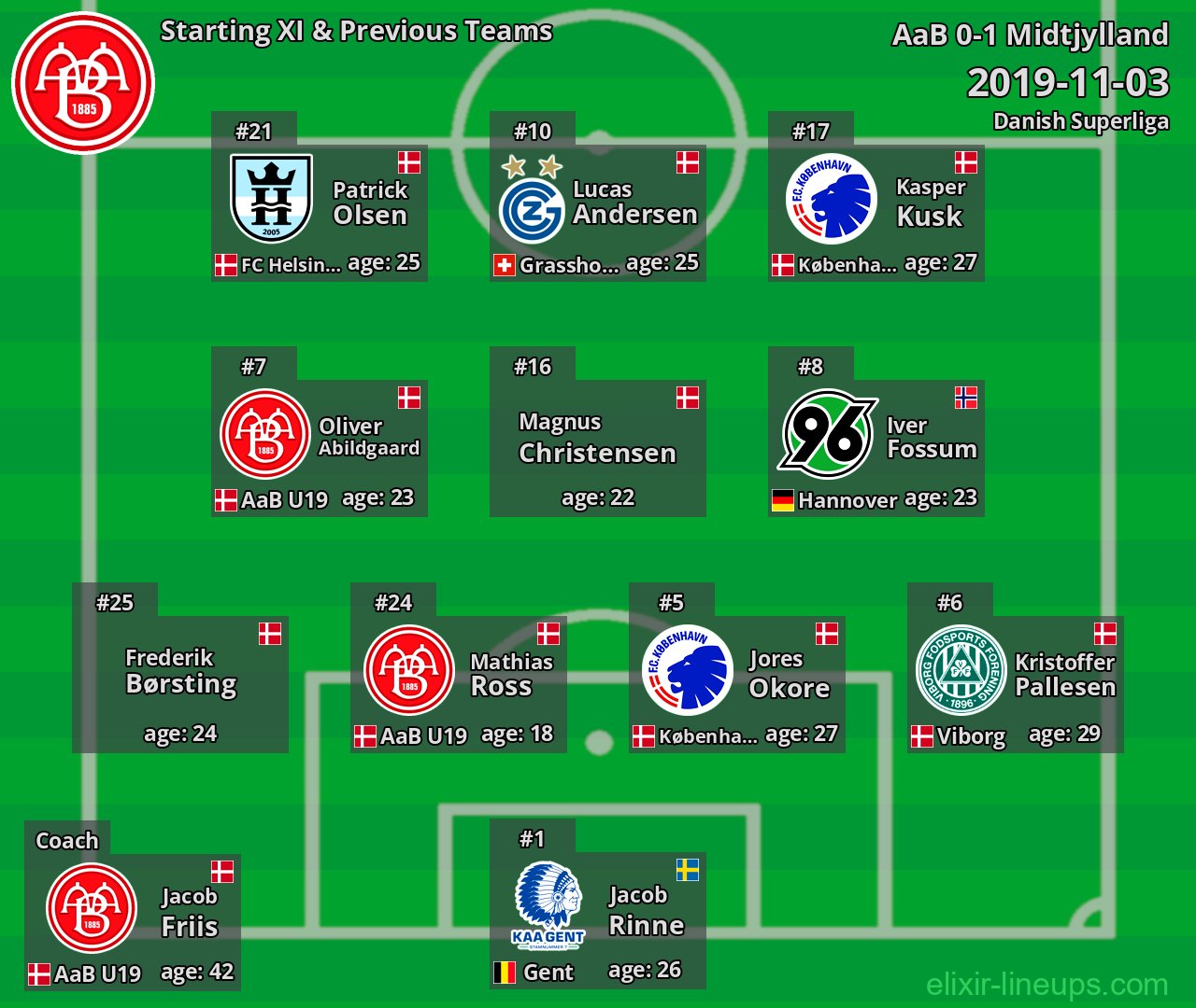 AaB Starting XI & Previous Teams 2019-11-03