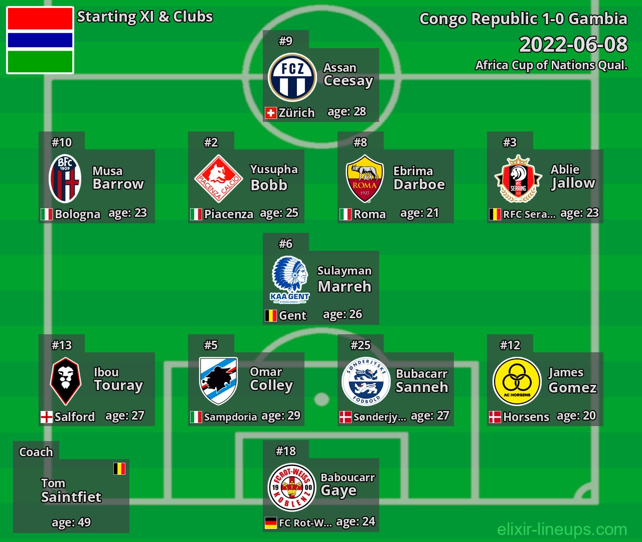 Gambia Starting XI 2022-06-08