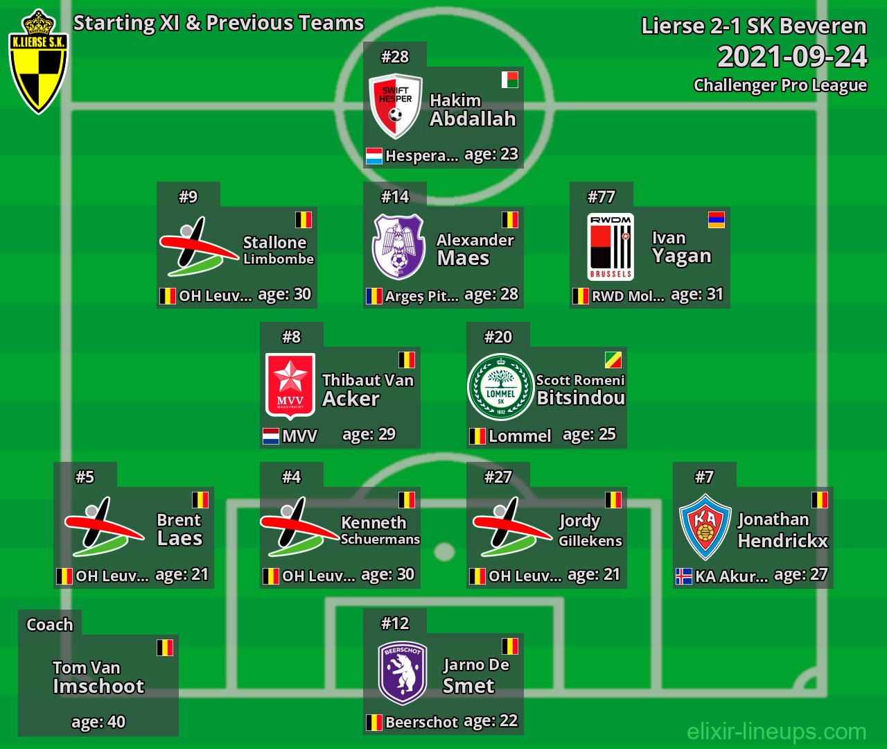 Lierse Starting XI & Previous Teams 2021-09-24