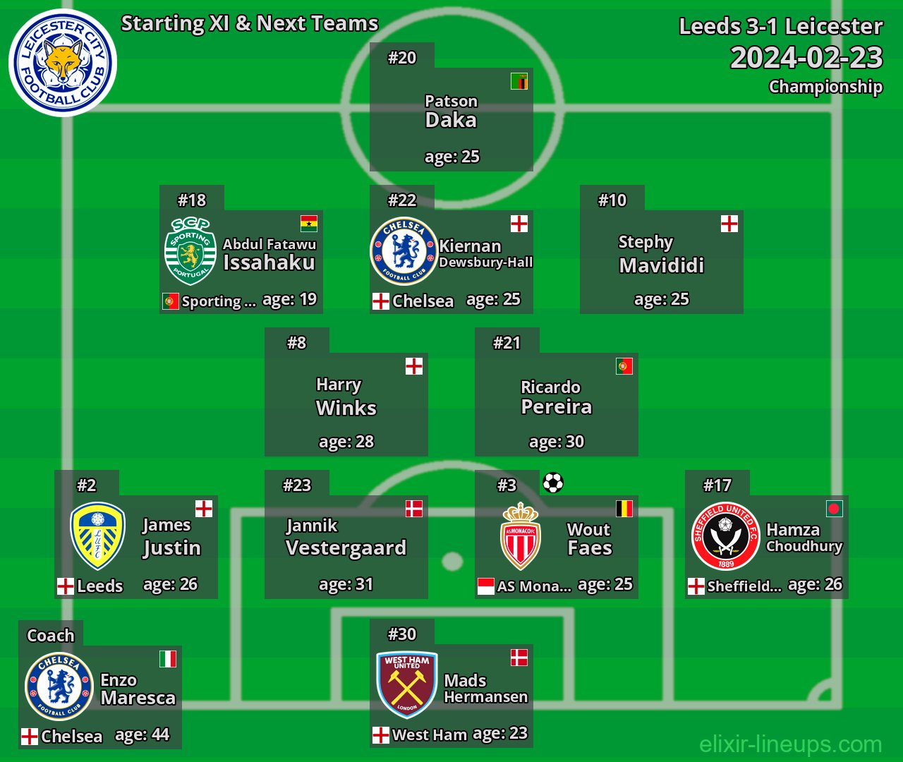 Leicester Starting XI & Next Teams 2024-02-23