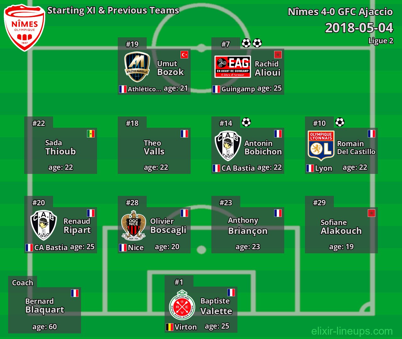 Nîmes Starting XI & Previous Teams 2018-05-04