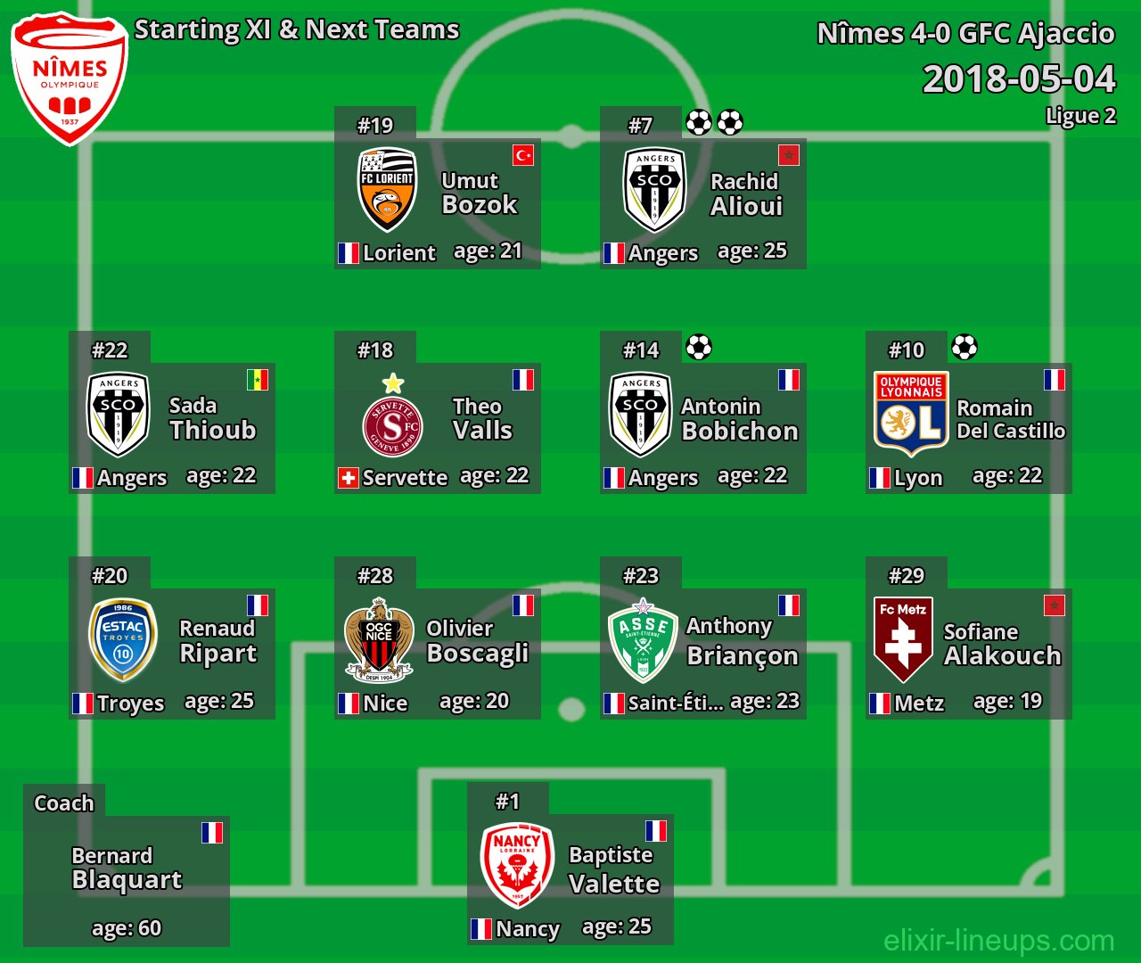Nîmes Starting XI & Next Teams 2018-05-04