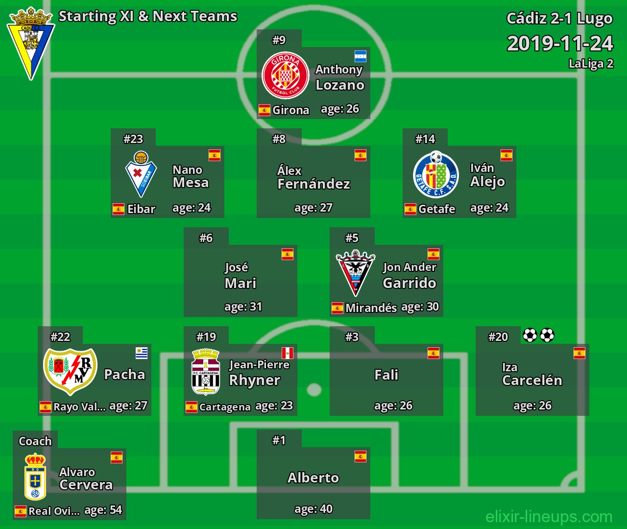 Cádiz Starting XI & Next Teams 2019-11-24