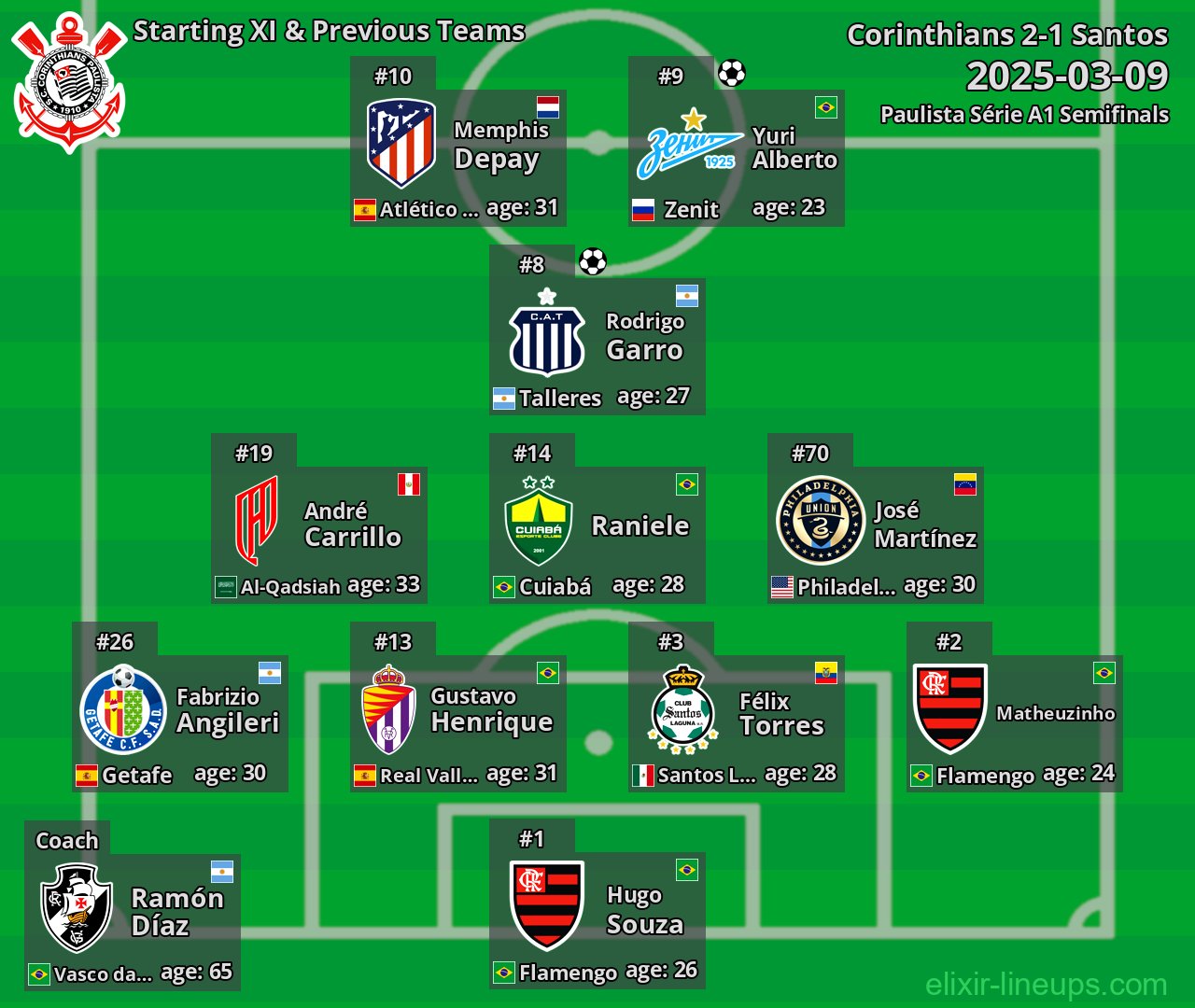 Corinthians Starting XI & Previous Teams 2025-03-09
