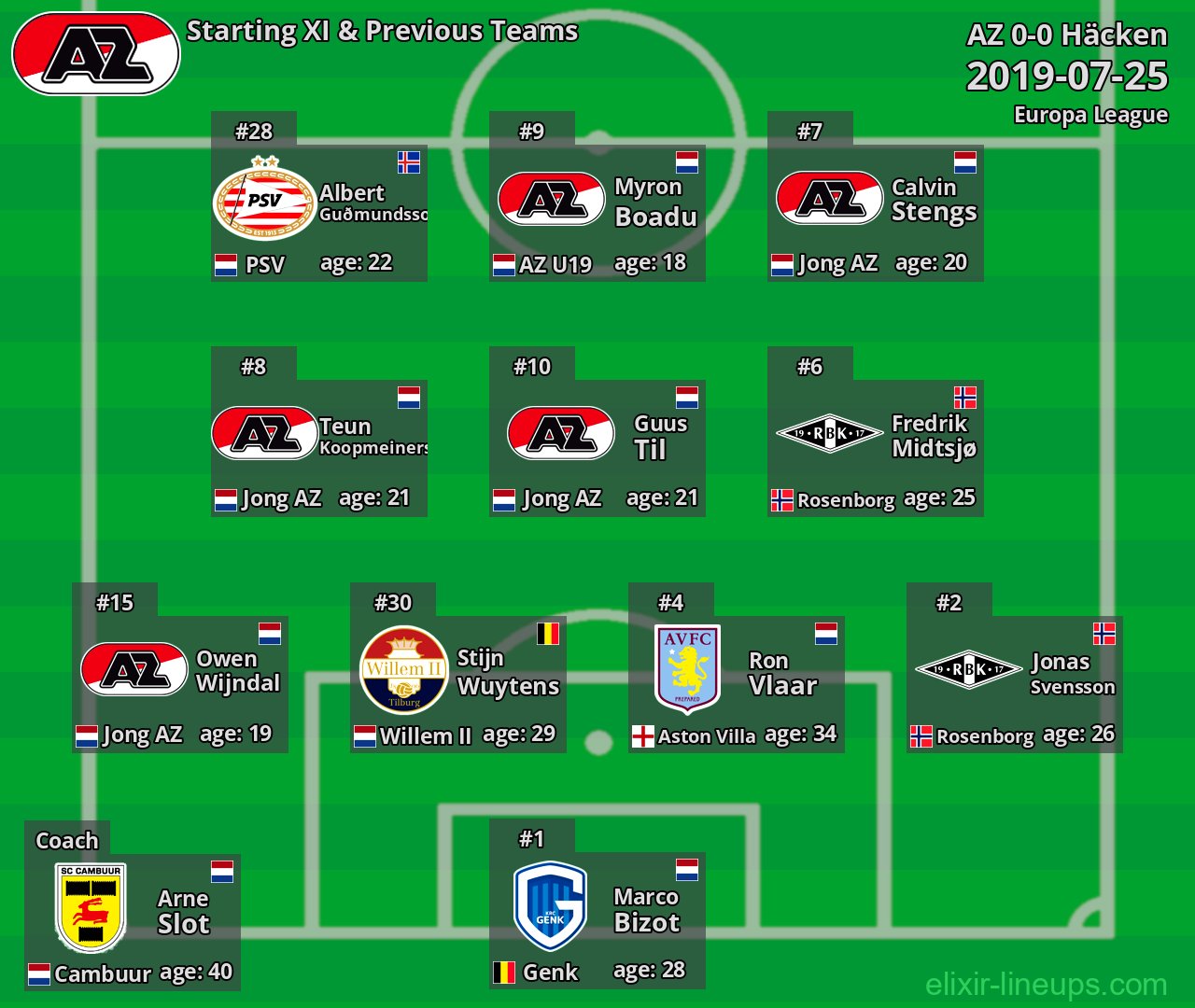 AZ Starting XI & Previous Teams 2019-07-25