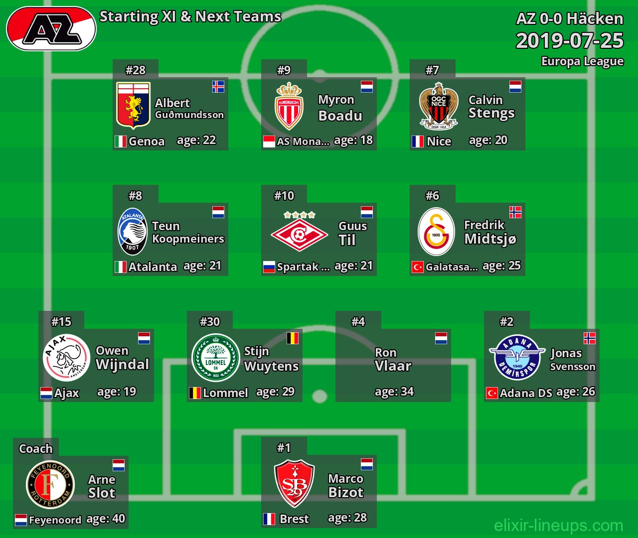 AZ Starting XI & Next Teams 2019-07-25