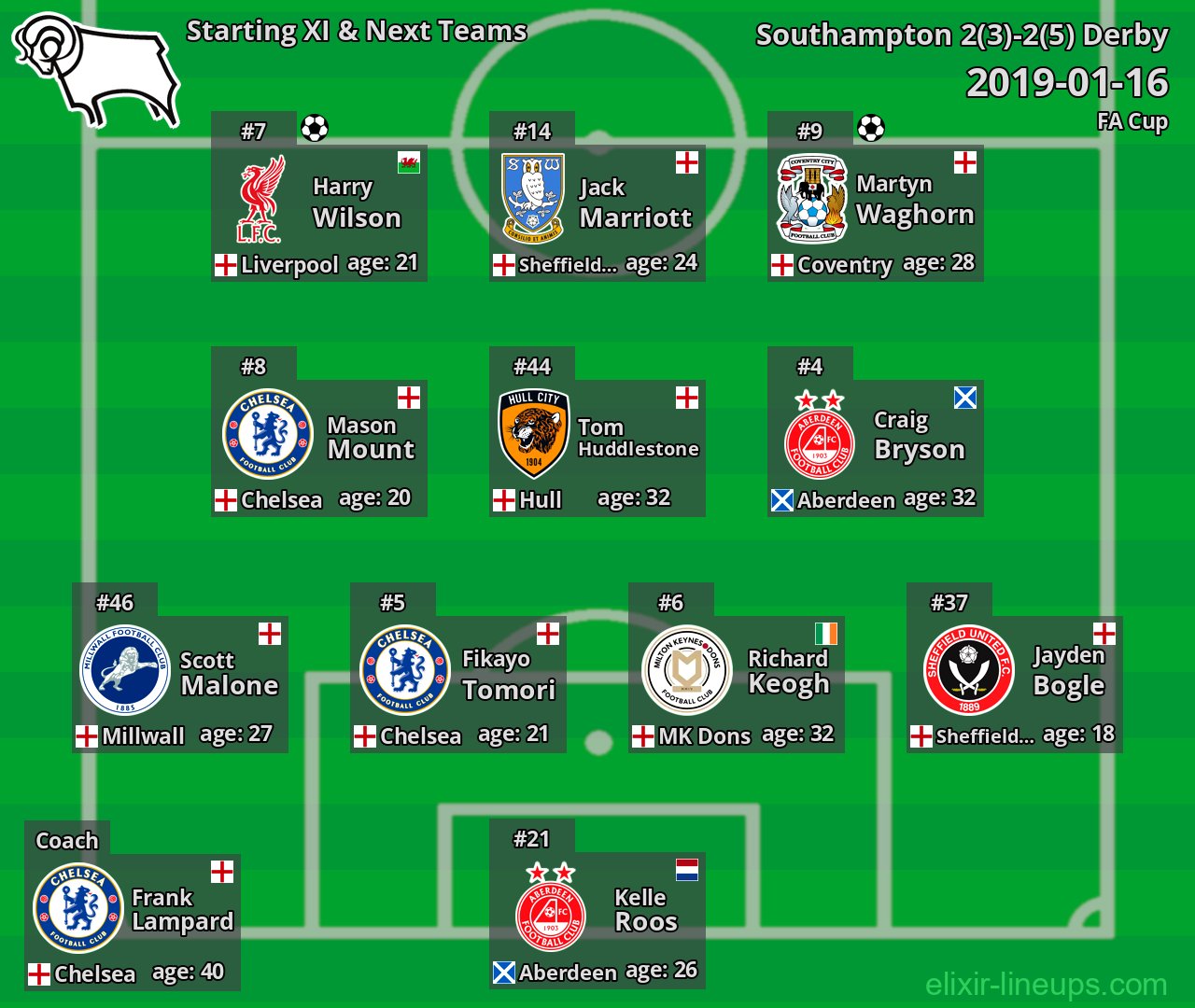 Derby Starting XI & Next Teams 2019-01-16