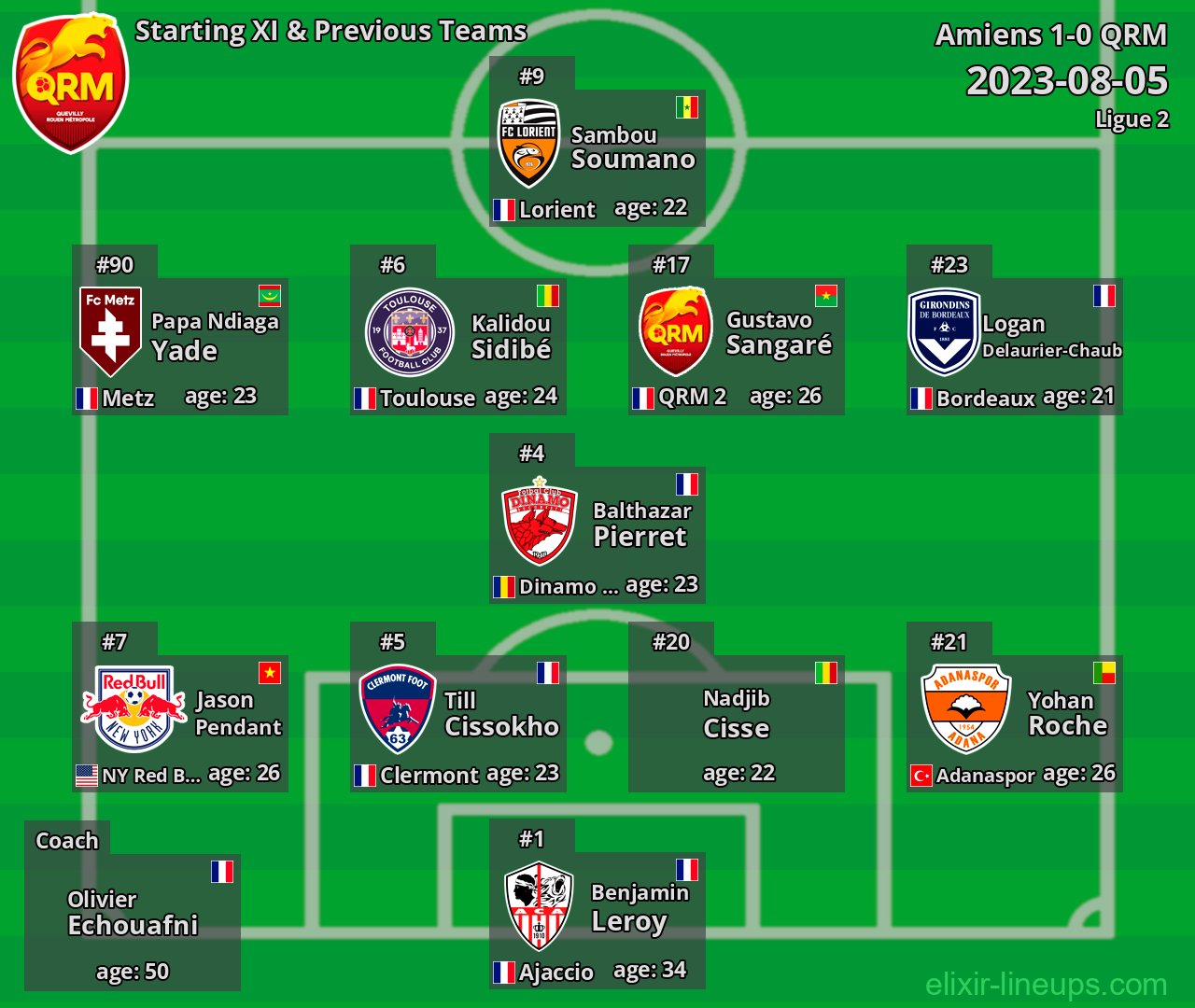QRM Starting XI & Previous Teams 2023-08-05