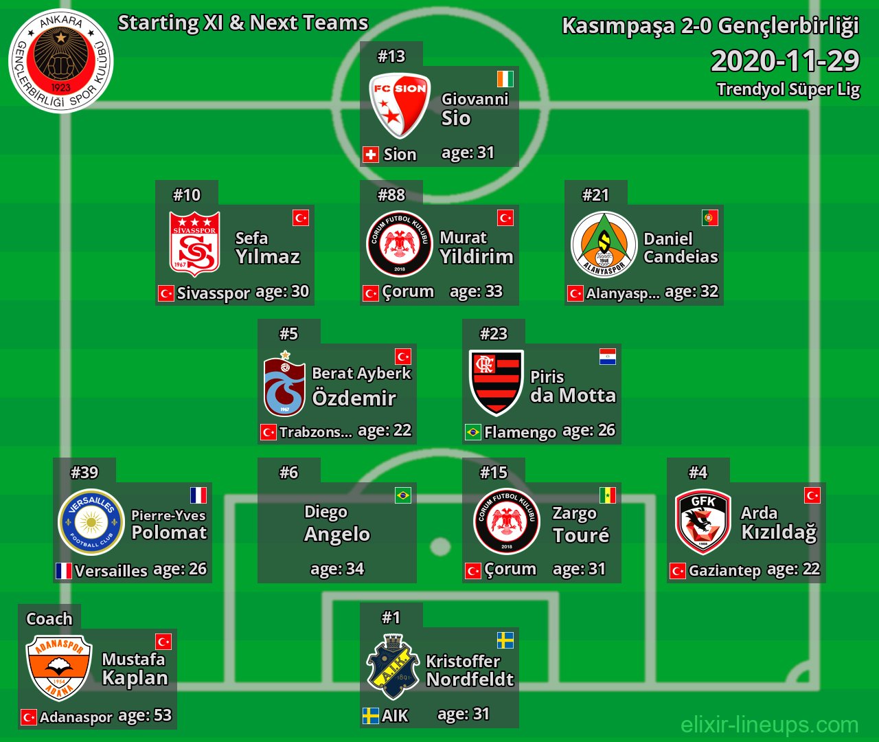 Gençlerbirliği Starting XI & Next Teams 2020-11-29