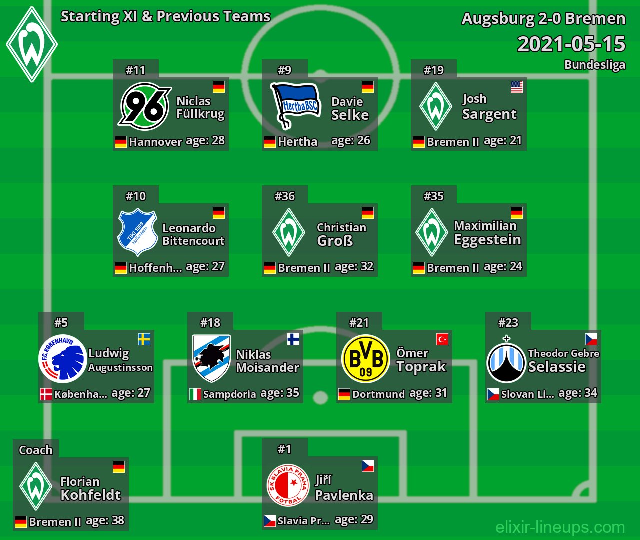 Bremen Starting XI & Previous Teams 2021-05-15