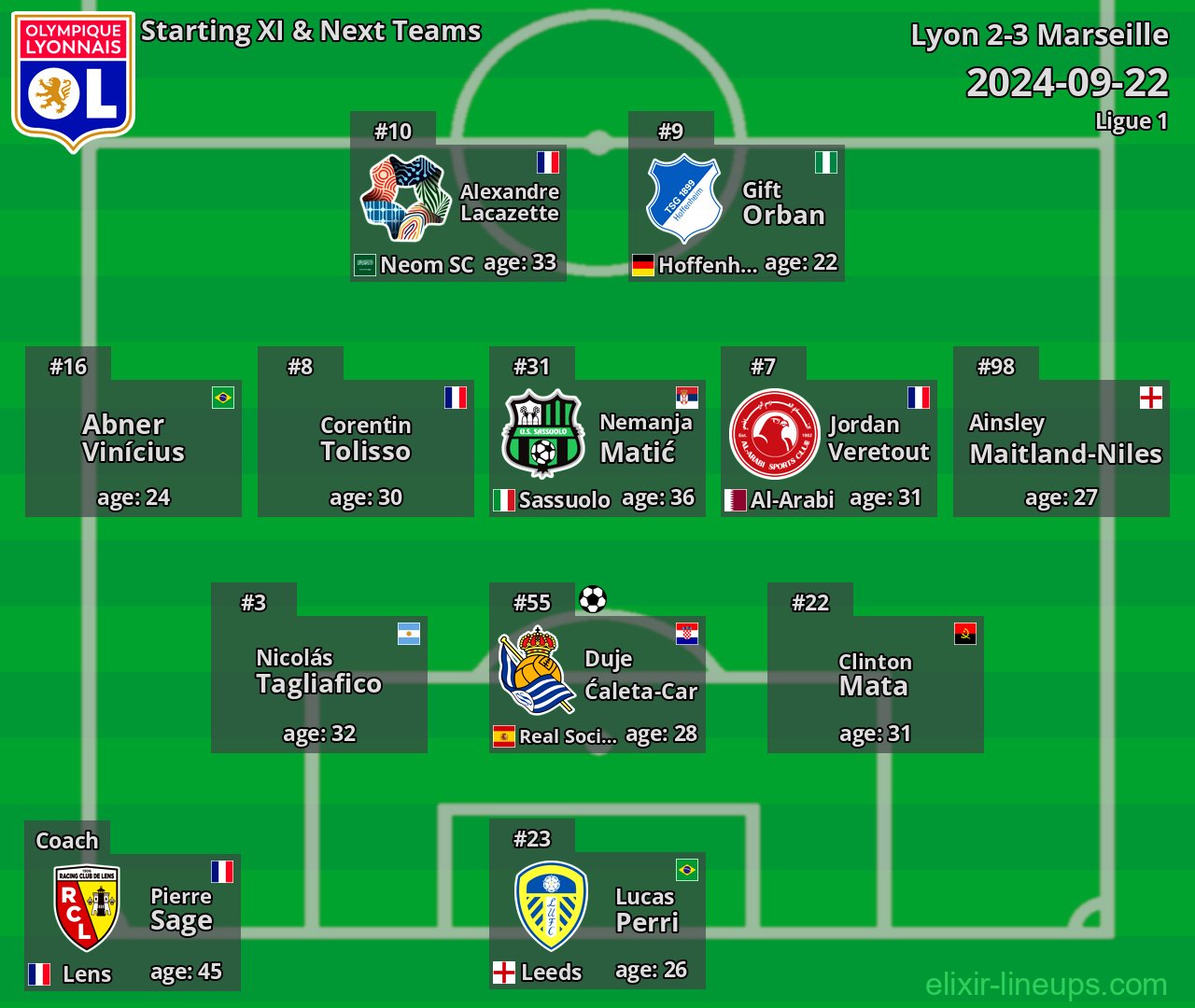 Lyon Starting XI & Next Teams 2024-09-22