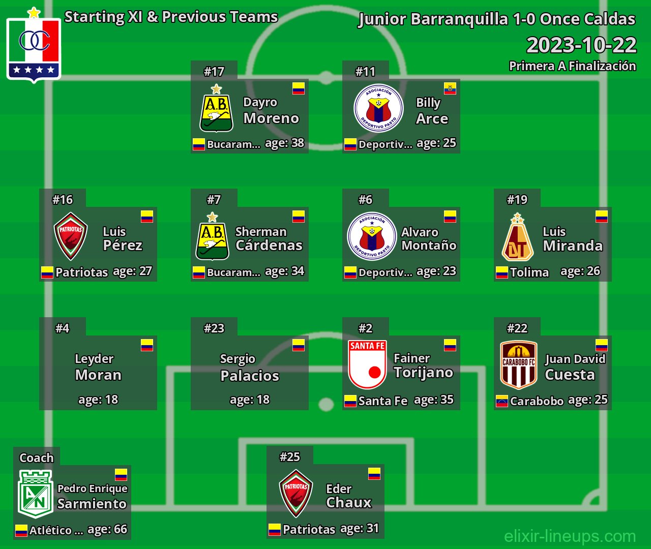Once Caldas Starting XI & Previous Teams 2023-10-22