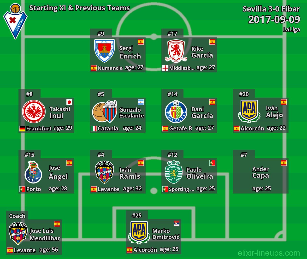Eibar Starting XI & Previous Teams 2017-09-09
