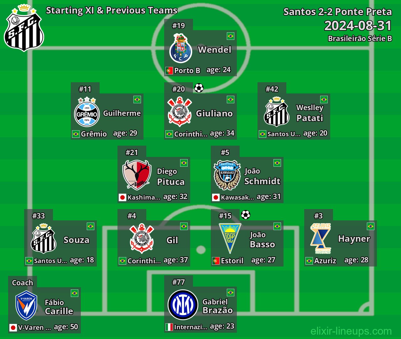 Santos Starting XI & Previous Teams 2024-08-31