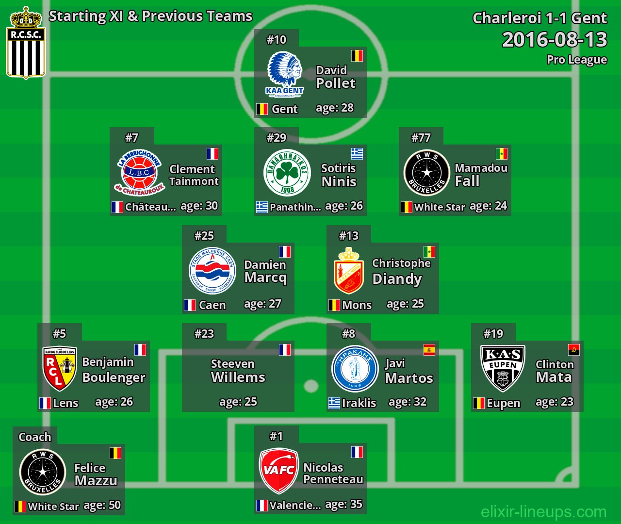 Charleroi Starting XI & Previous Teams 2016-08-13