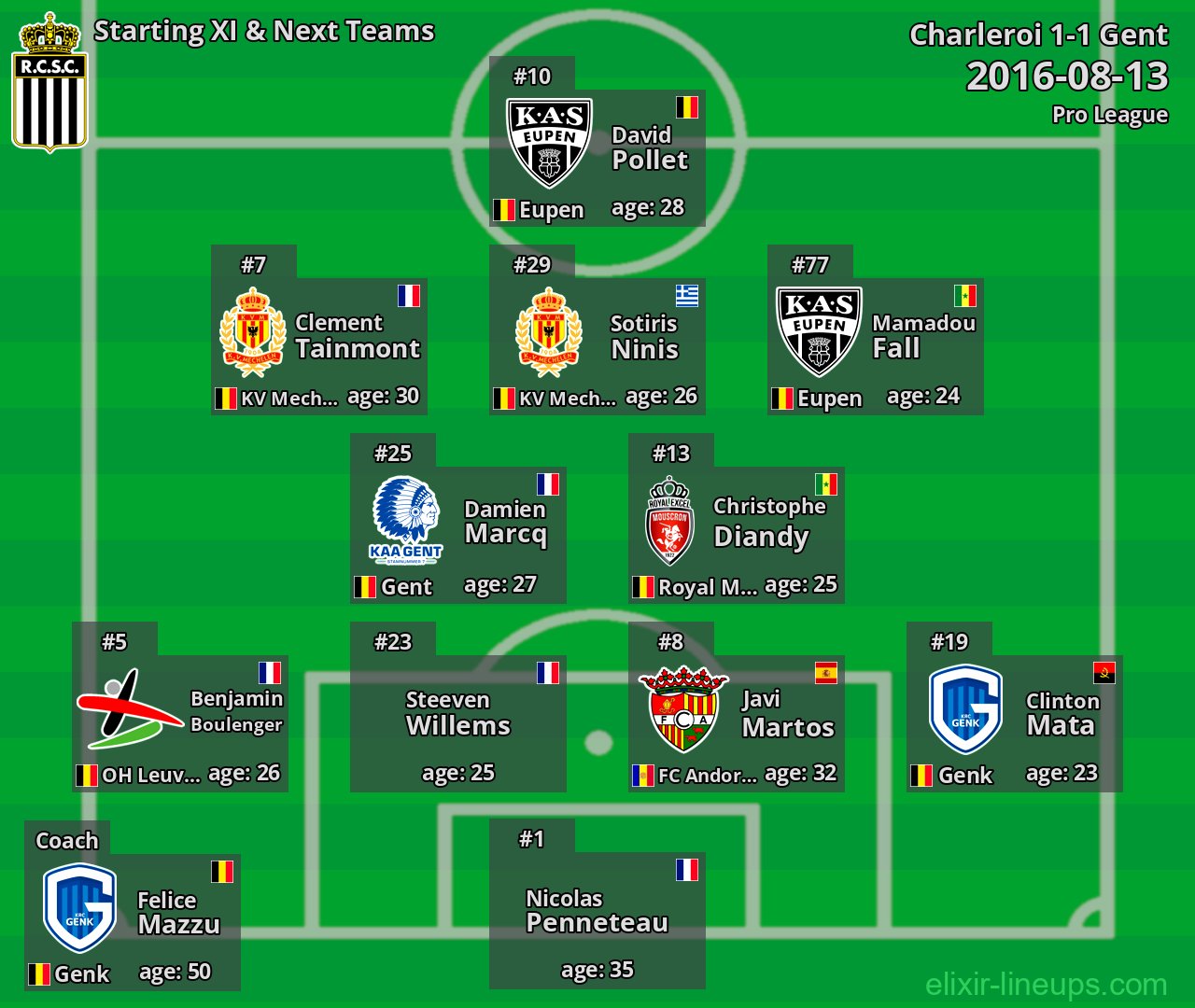Charleroi Starting XI & Next Teams 2016-08-13