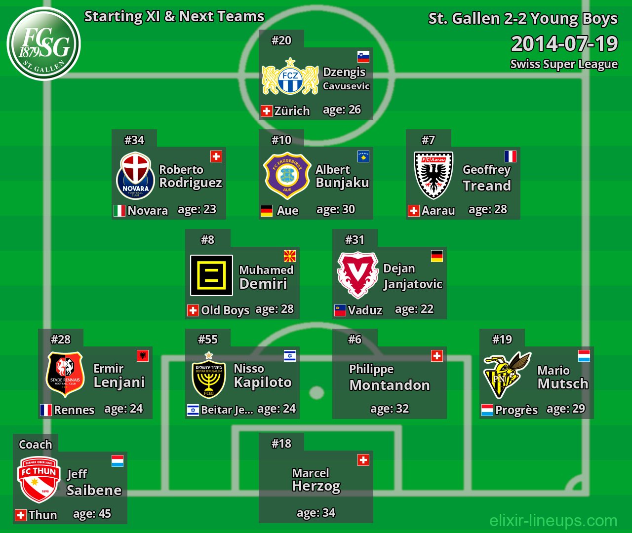 St. Gallen Starting XI & Next Teams 2014-07-19