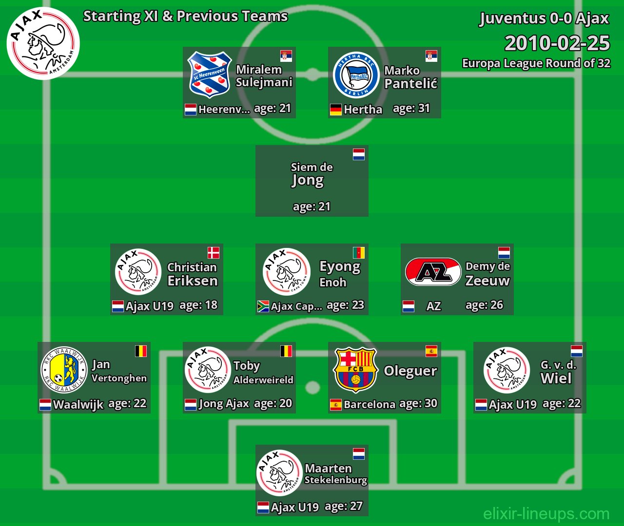 Ajax Starting XI & Previous Teams 2010-02-25