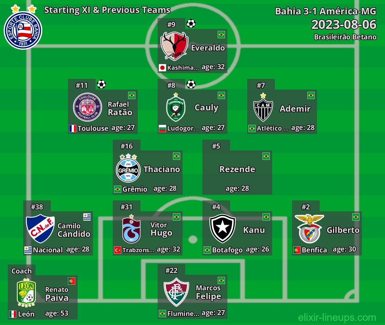 Bahia Starting XI & Previous Teams 2023-08-06