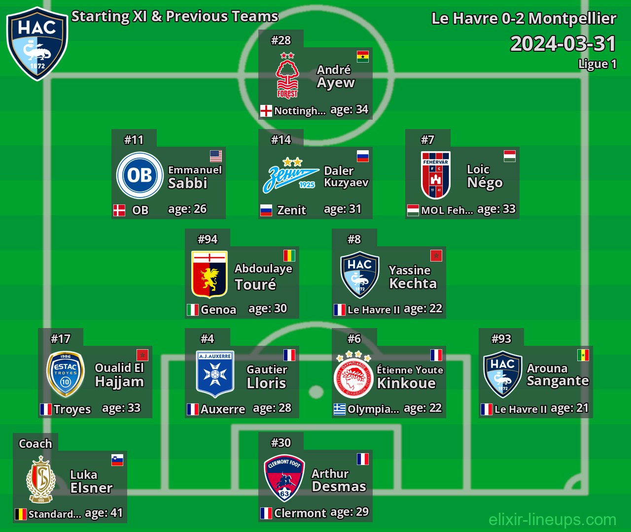 Le Havre Starting XI & Previous Teams 2024-03-31