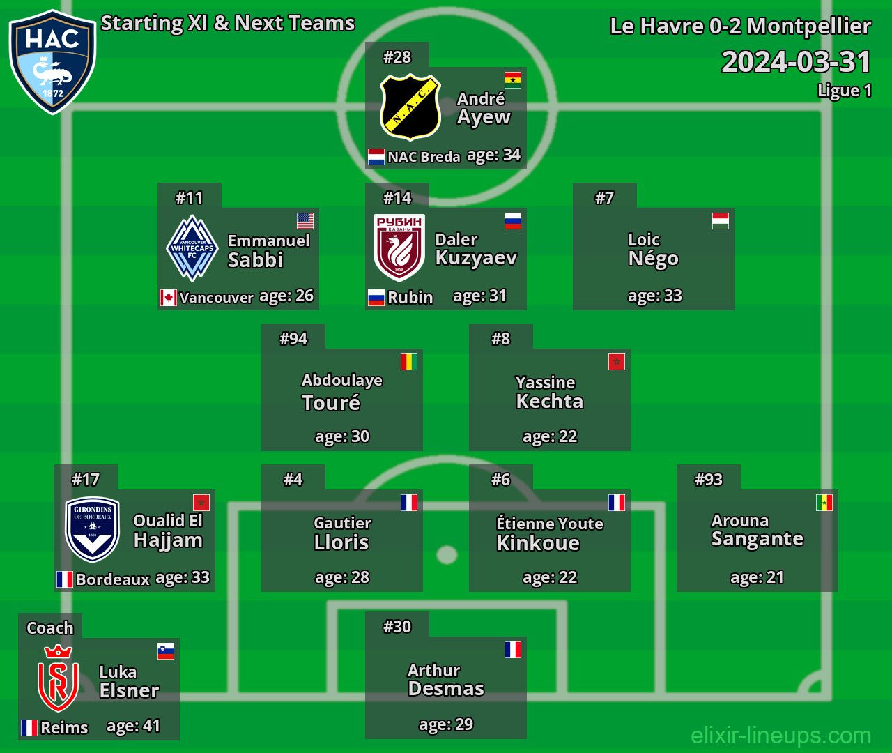 Le Havre Starting XI & Next Teams 2024-03-31