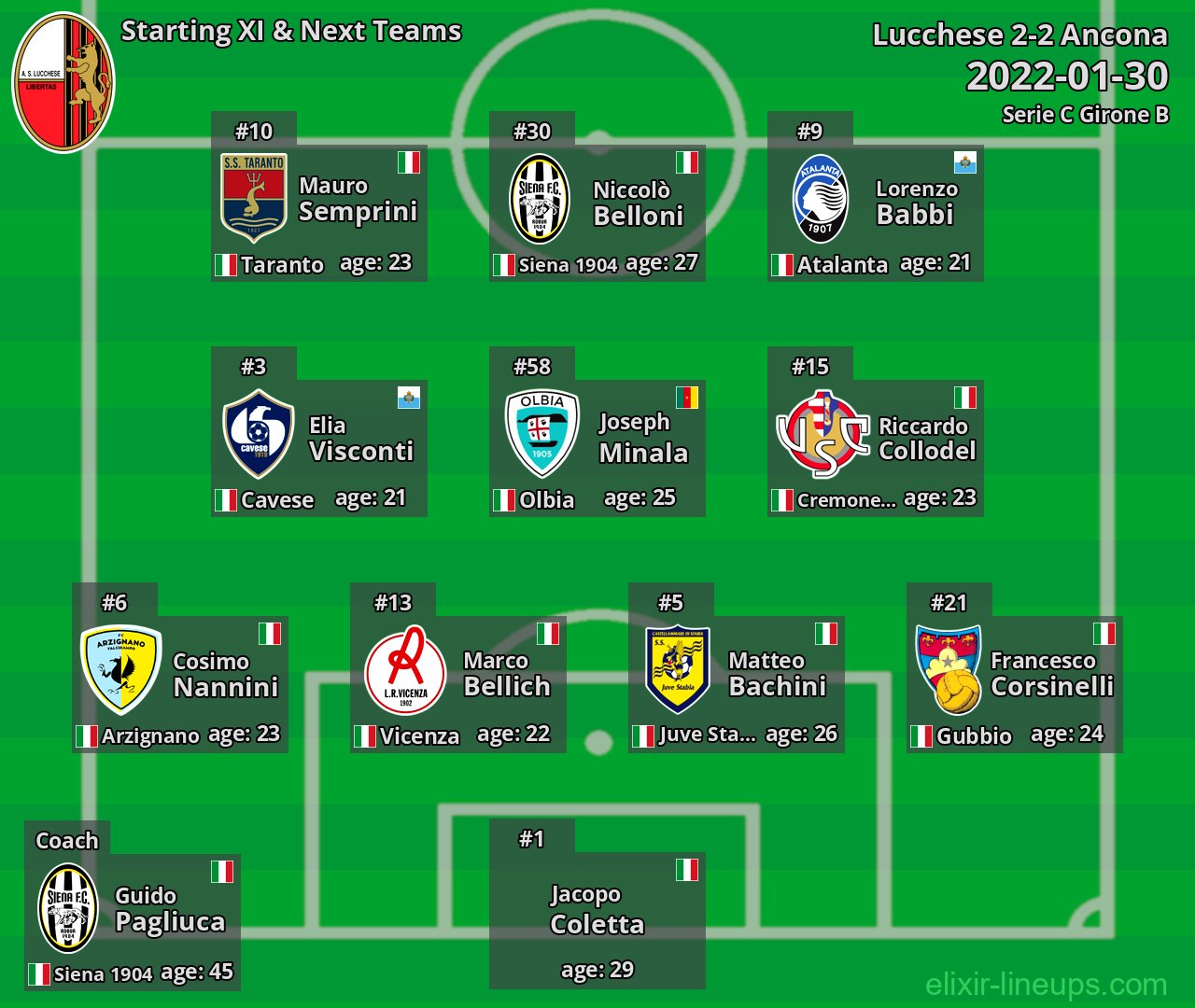 Lucchese Starting XI & Next Teams 2022-01-30