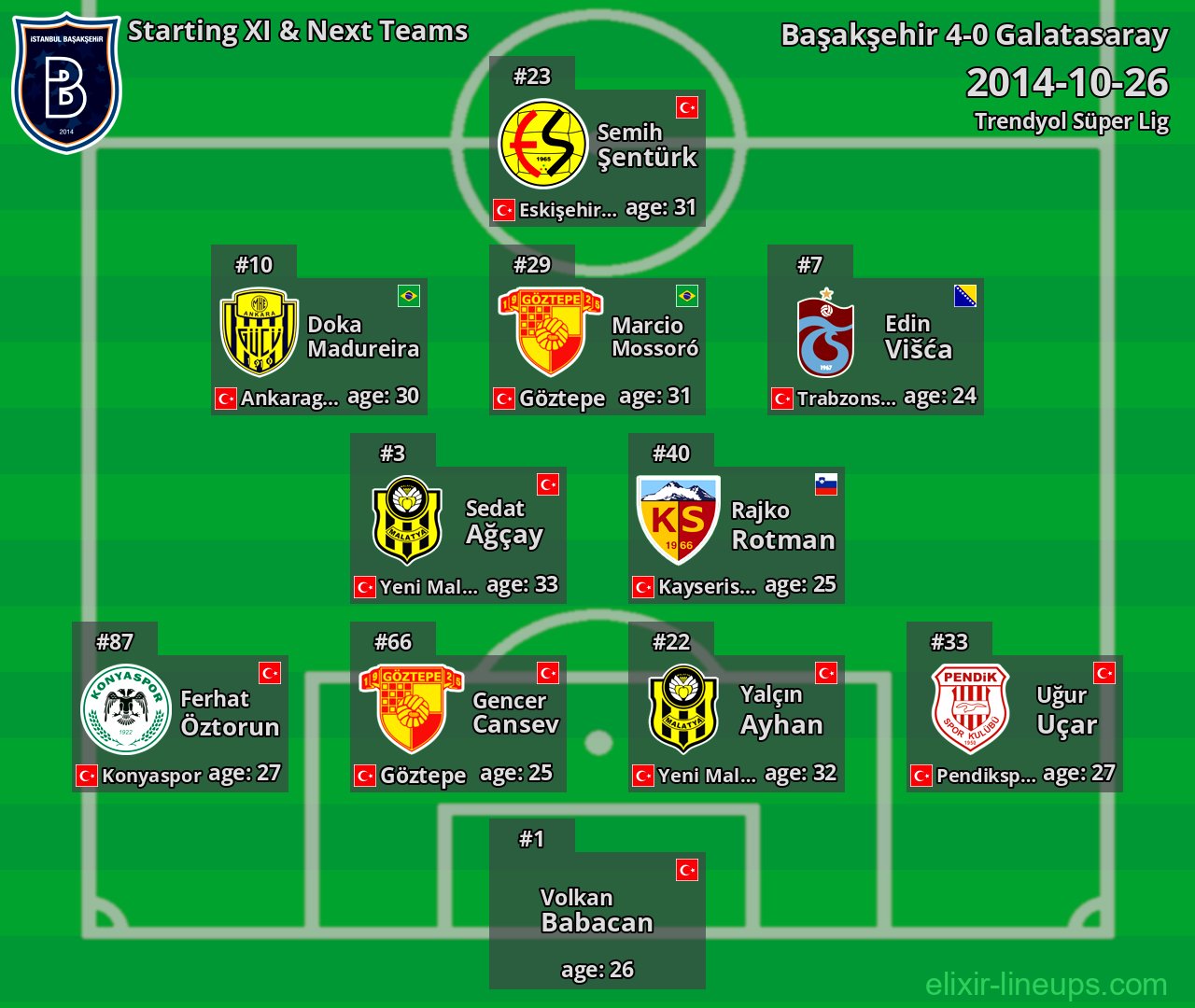 Başakşehir Starting XI & Next Teams 2014-10-26