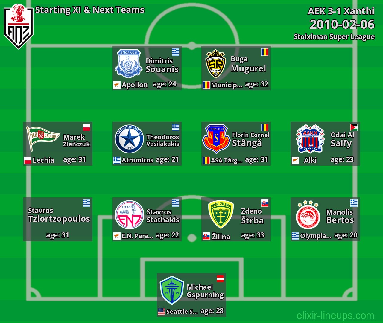 Xanthi Starting XI & Next Teams 2010-02-06
