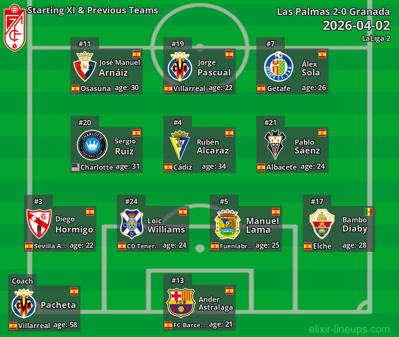 Granada Starting XI & Previous Teams 2026-04-02