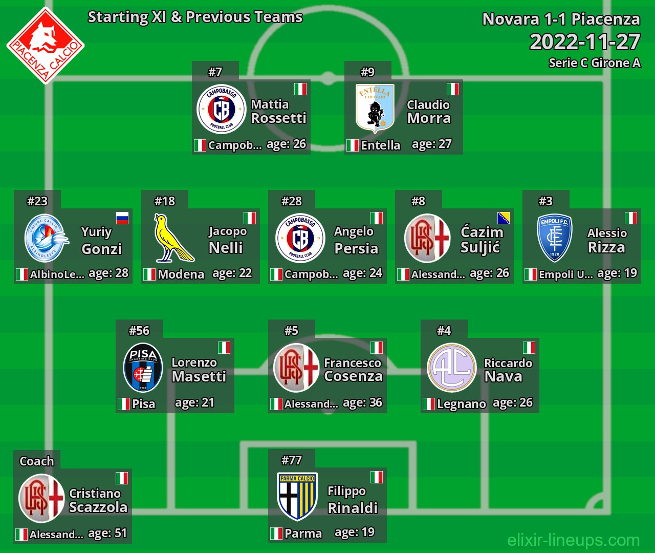 Piacenza Starting XI & Previous Teams 2022-11-27