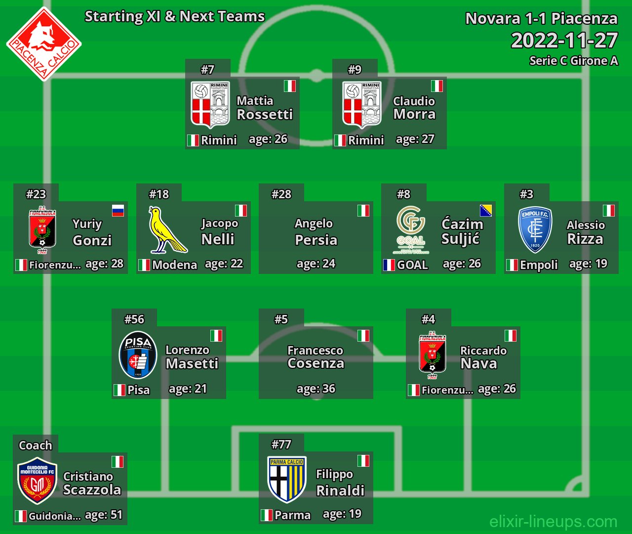 Piacenza Starting XI & Next Teams 2022-11-27