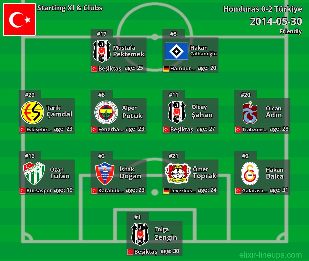 Türkiye Starting XI 2014-05-30