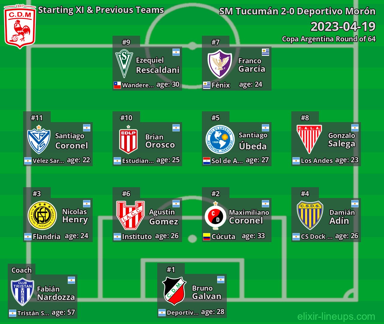 Deportivo Morón Starting XI & Previous Teams 2023-04-19