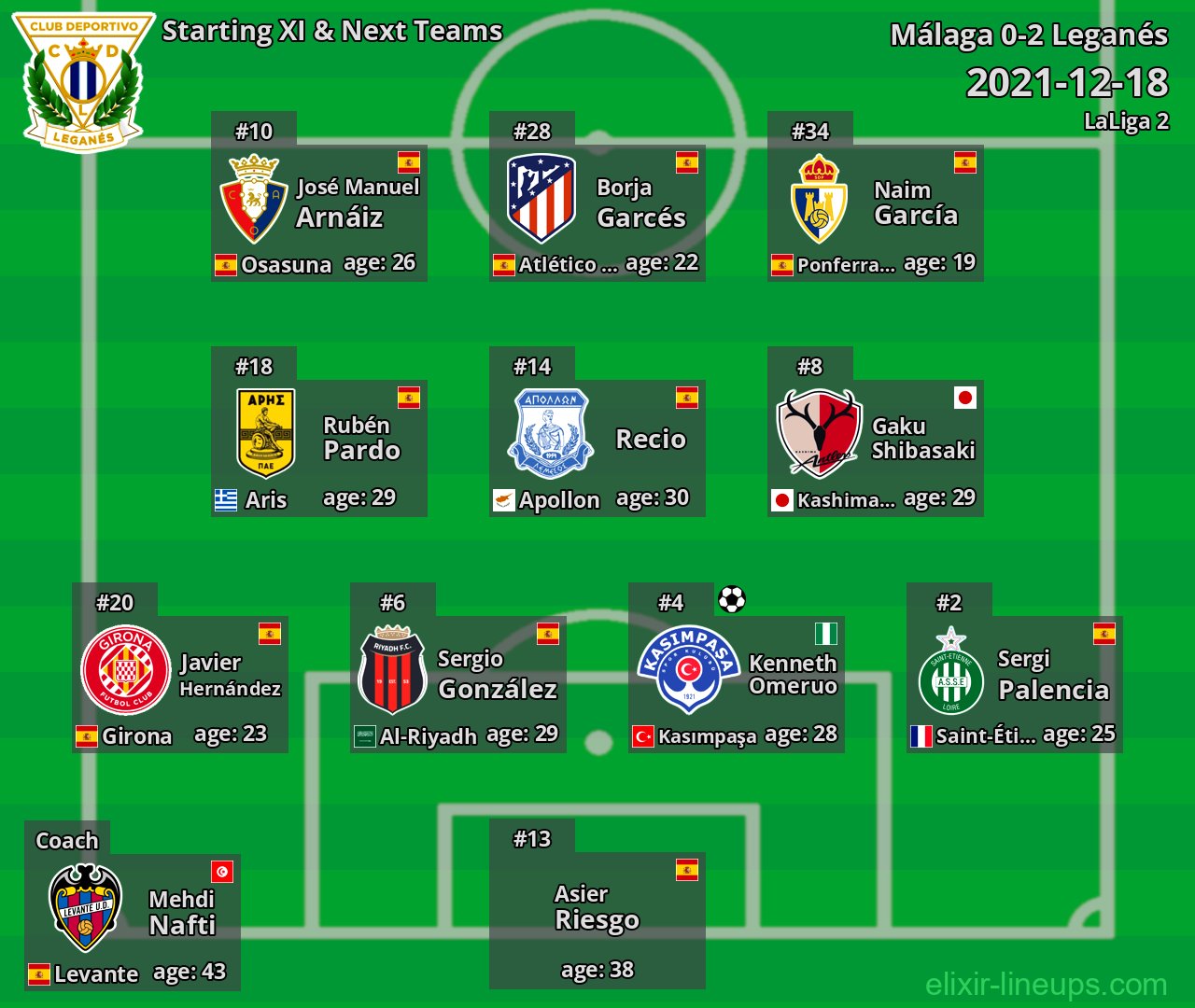 Leganés Starting XI & Next Teams 2021-12-18