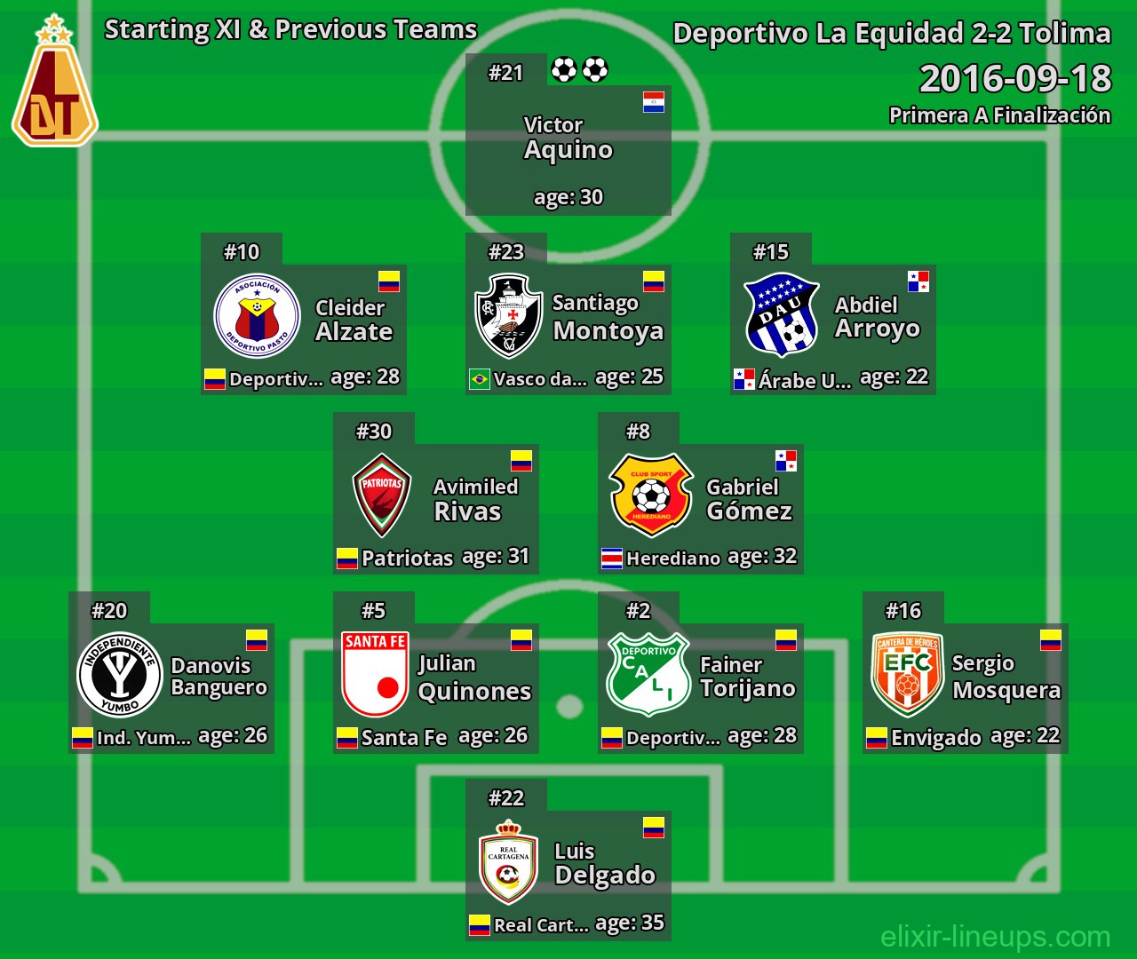 Tolima Starting XI & Next Teams 2016-09-18