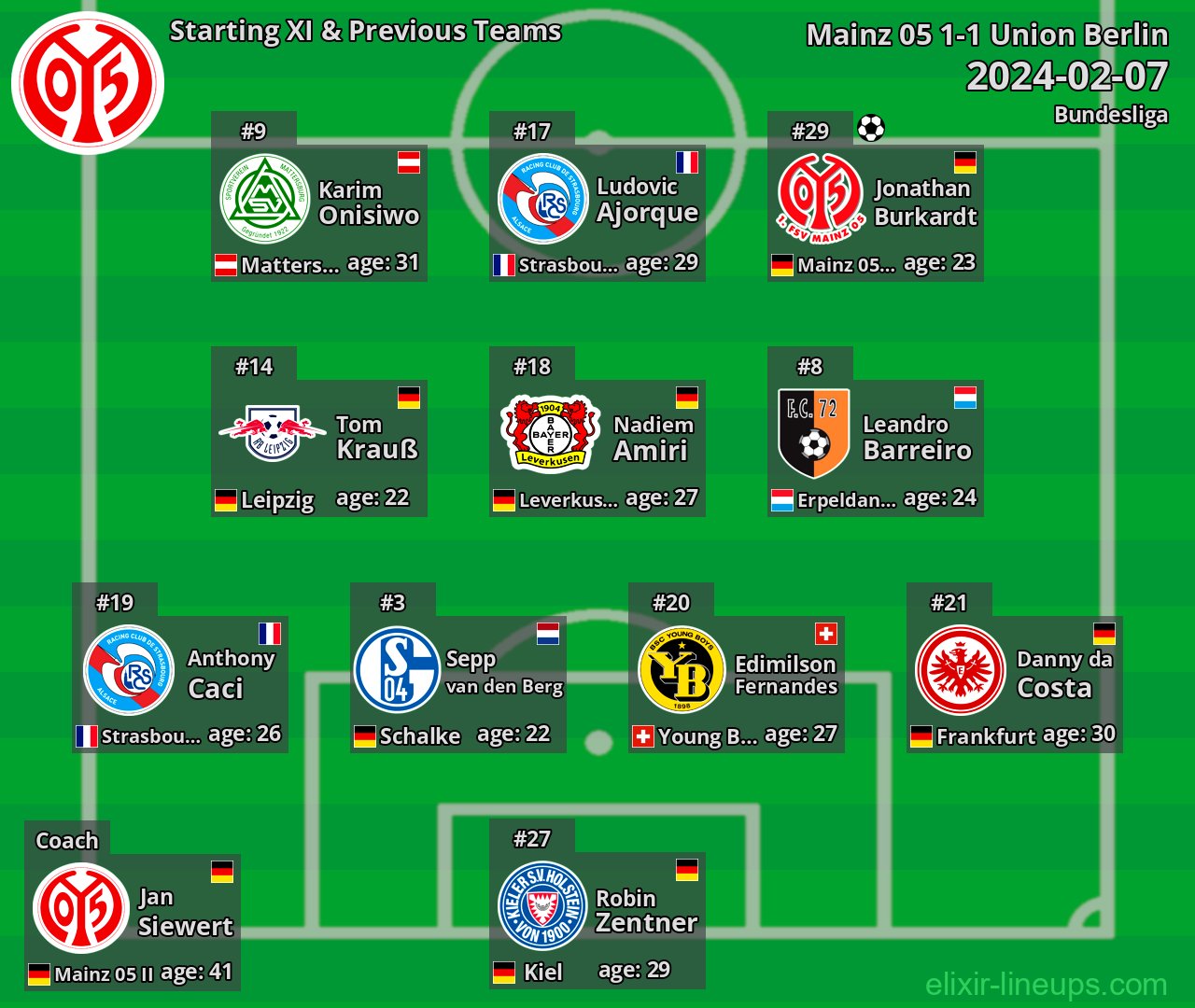 Mainz 05 Starting XI & Previous Teams 2024-02-07